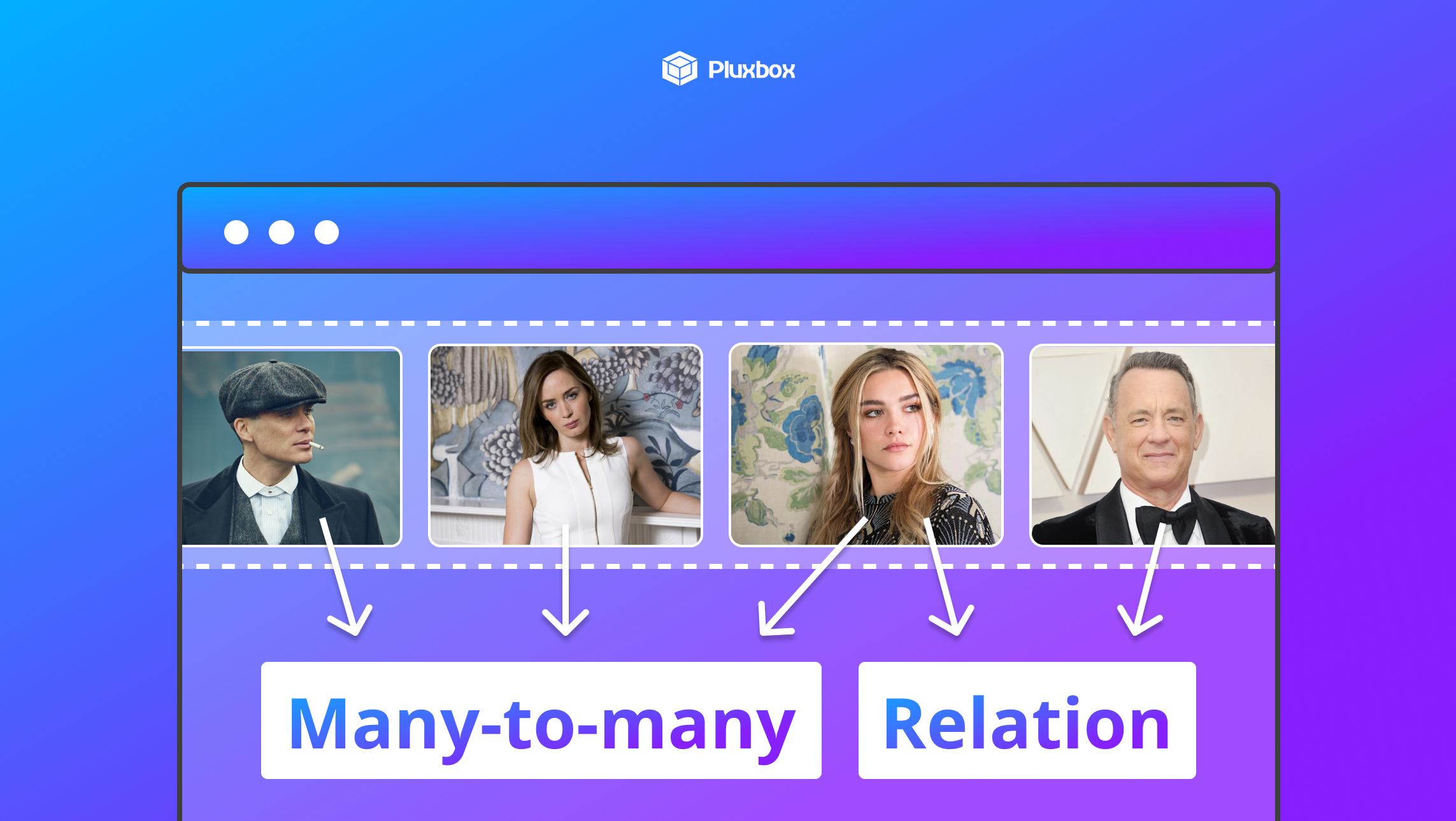 How to establish a many-to-many relation between collections